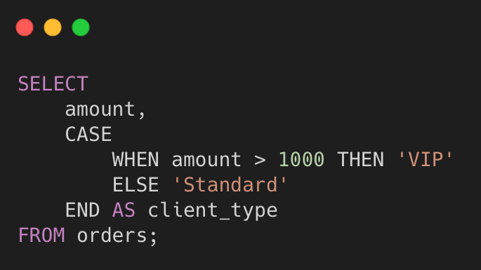 SQL case example